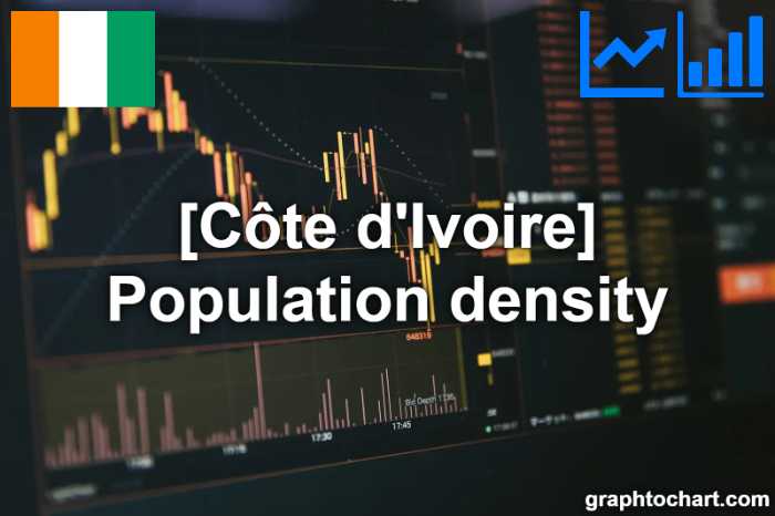 Côte d'Ivoire's Population density(Comparison Chart)