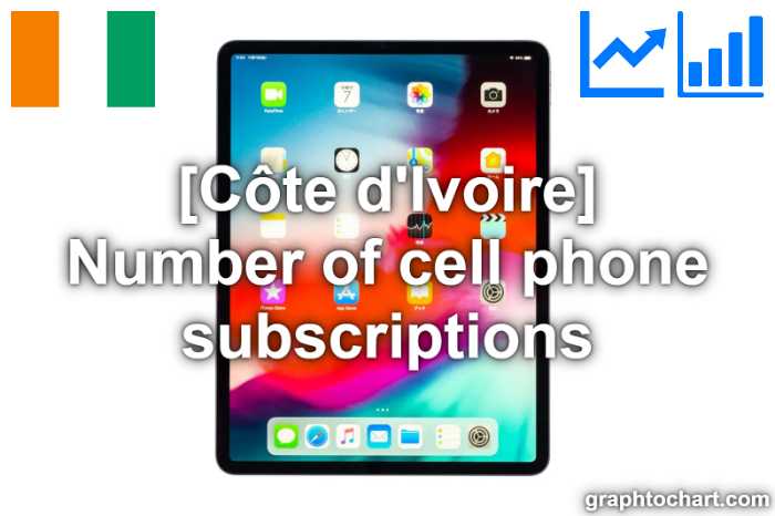 Côte d'Ivoire's Number of cell phone subscriptions(Comparison Chart)