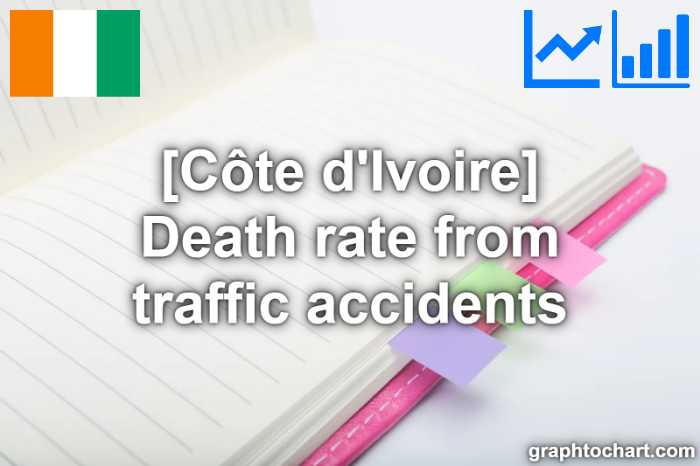 Côte d'Ivoire's Death rate from traffic accidents(Comparison Chart)