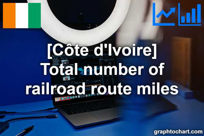 Côte d'Ivoire's Total number of railroad route miles(Comparison Chart)
