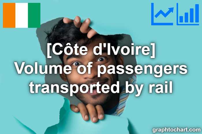 Côte d'Ivoire's Volume of passengers transported by rail(Comparison Chart)