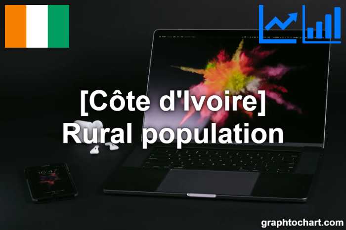 Côte d'Ivoire's Rural population(Comparison Chart)