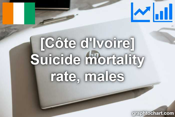 Côte d'Ivoire's Suicide mortality rate, males(Comparison Chart)