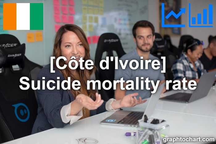 Côte d'Ivoire's Suicide mortality rate(Comparison Chart)
