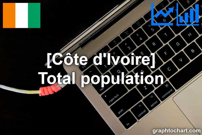 Côte d'Ivoire's Total population(Comparison Chart)