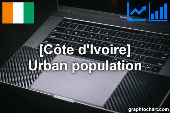 Côte d'Ivoire's Urban population(Comparison Chart)