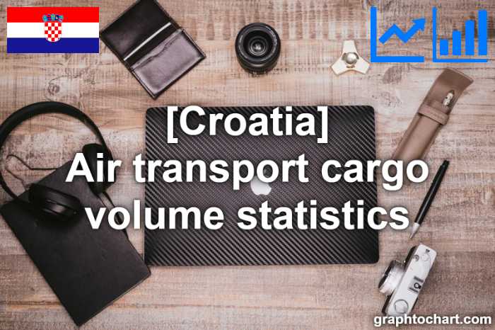Croatia's Air transport cargo volume statistics(Comparison Chart)