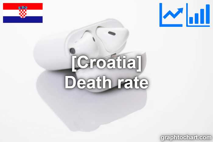 Croatia's Death rate(Comparison Chart)