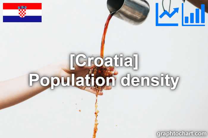 Croatia's Population density(Comparison Chart)