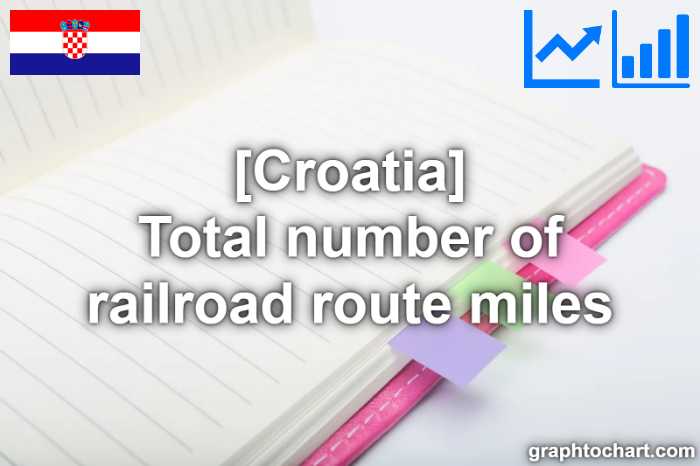 Croatia's Total number of railroad route miles(Comparison Chart)