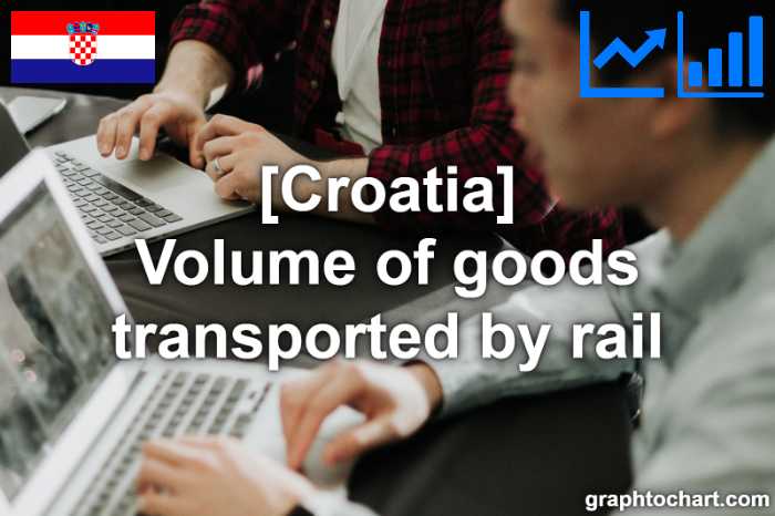 Croatia's Volume of goods transported by rail(Comparison Chart)