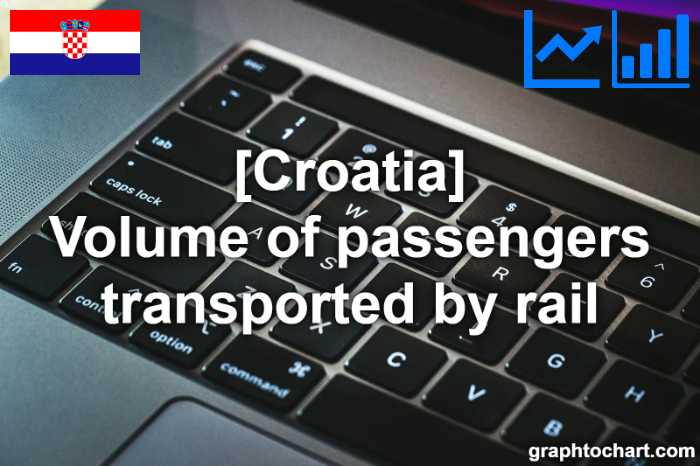 Croatia's Volume of passengers transported by rail(Comparison Chart)
