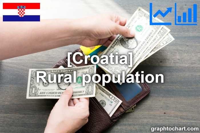 Croatia's Rural population(Comparison Chart)