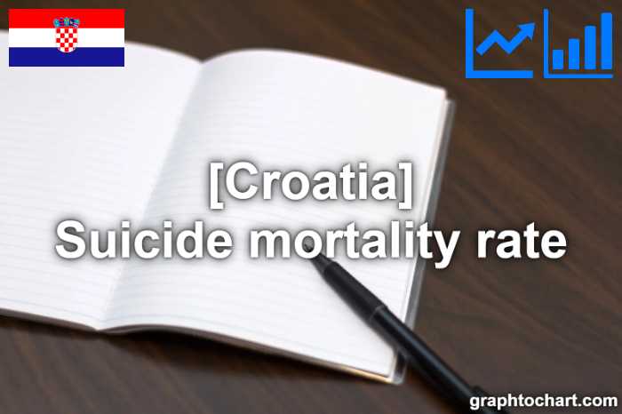 Croatia's Suicide mortality rate(Comparison Chart)