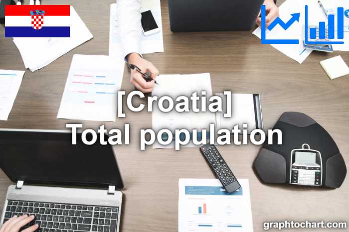 Croatia's Total population(Comparison Chart)