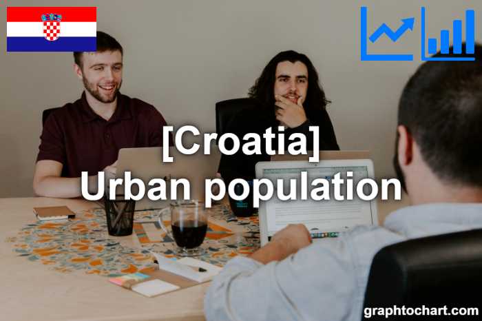 Croatia's Urban population(Comparison Chart)
