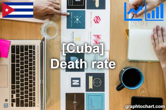 Cuba's Death rate(Comparison Chart)