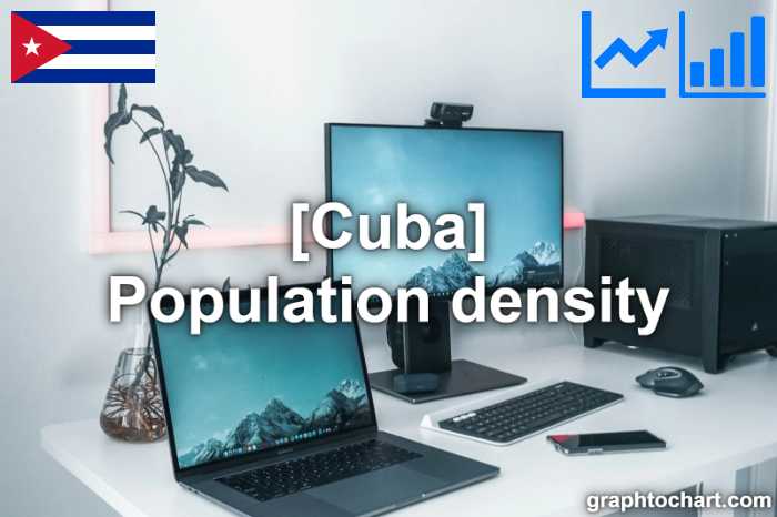 Cuba's Population density(Comparison Chart)