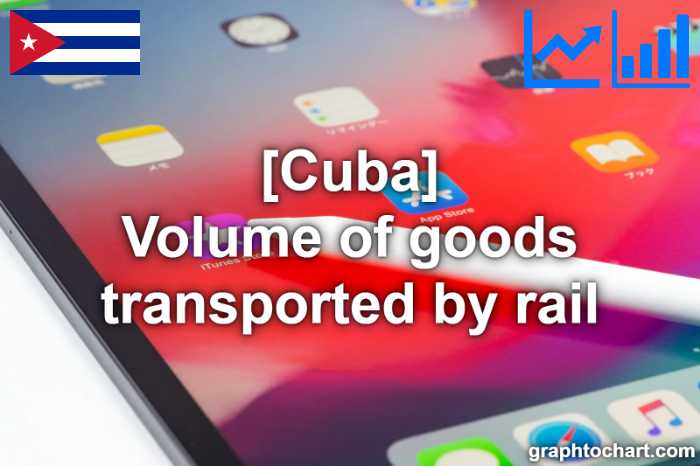 Cuba's Volume of goods transported by rail(Comparison Chart)