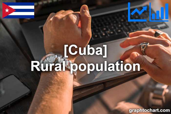 Cuba's Rural population(Comparison Chart)