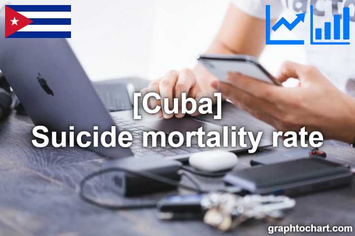 Cuba's Suicide mortality rate(Comparison Chart)