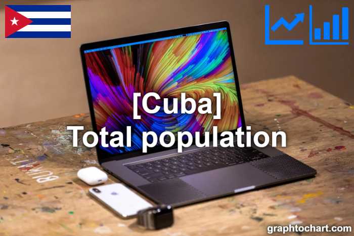 Cuba's Total population(Comparison Chart)