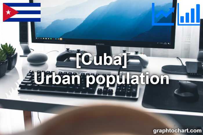 Cuba's Urban population(Comparison Chart)