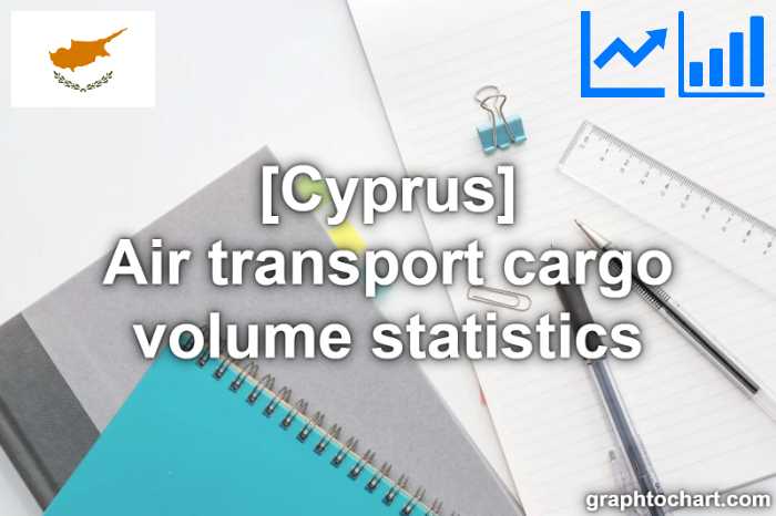 Cyprus's Air transport cargo volume statistics(Comparison Chart)
