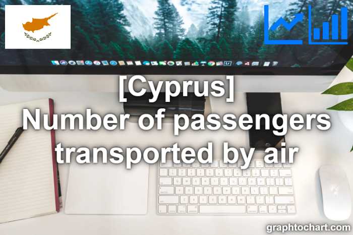 Cyprus's Number of passengers transported by air(Comparison Chart)