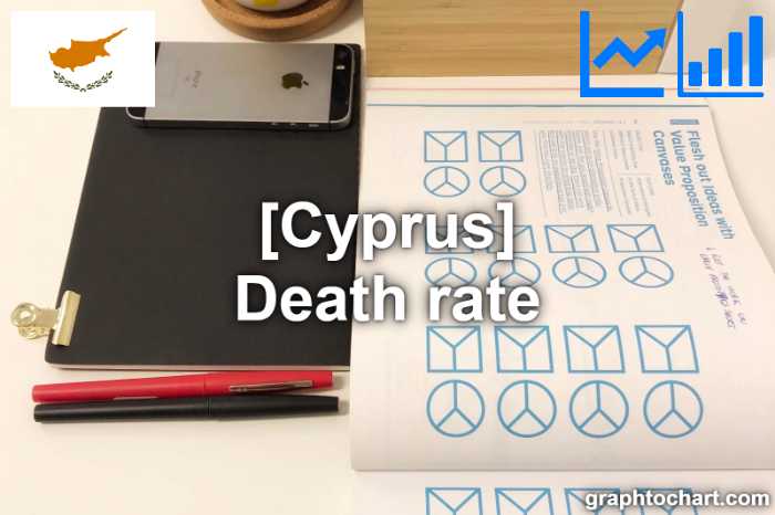 Cyprus's Death rate(Comparison Chart)