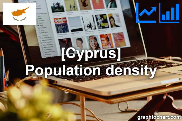 Cyprus's Population density(Comparison Chart)