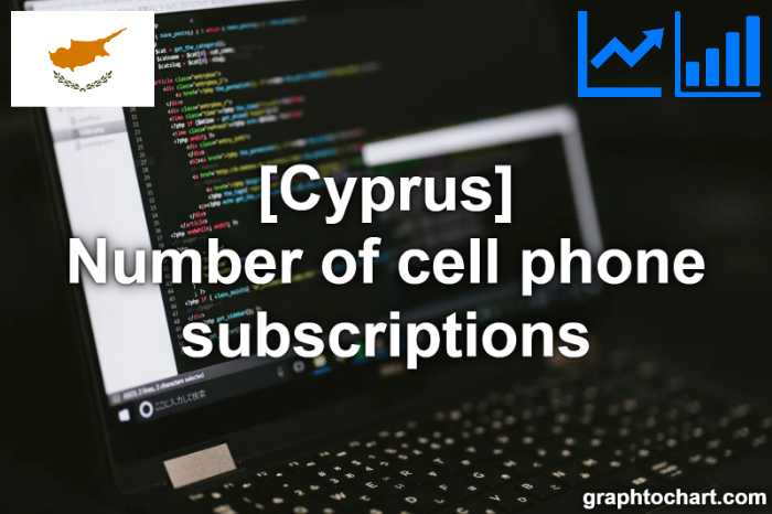 Cyprus's Number of cell phone subscriptions(Comparison Chart)