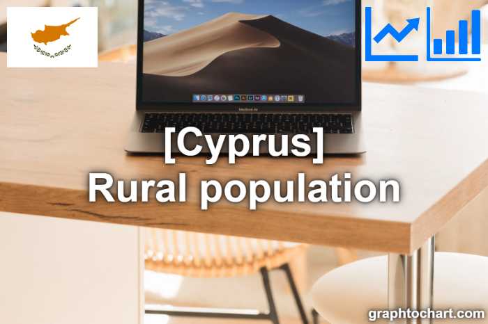 Cyprus's Rural population(Comparison Chart)