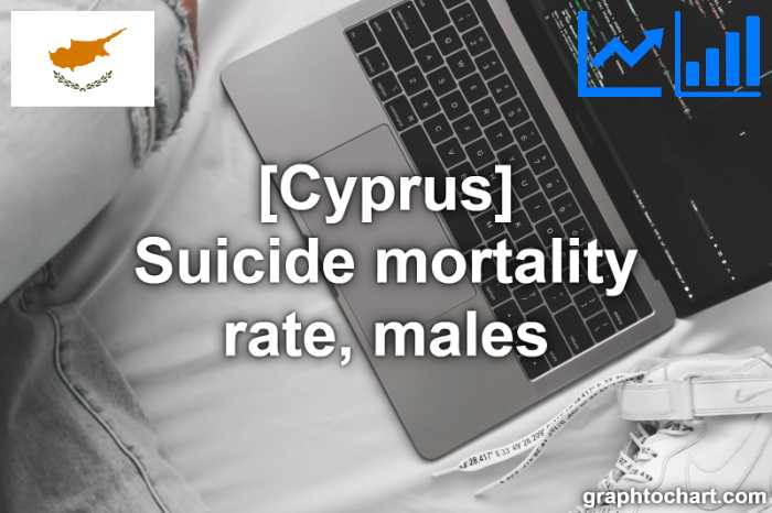 Cyprus's Suicide mortality rate, males(Comparison Chart)