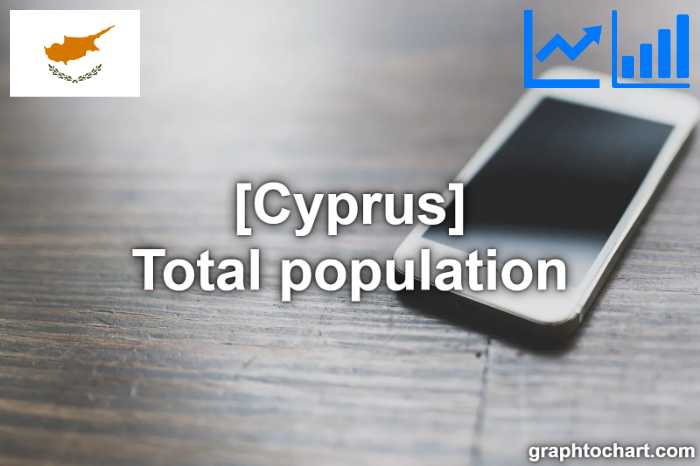 Cyprus's Total population(Comparison Chart)