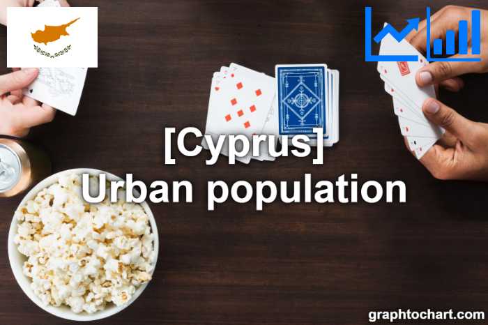 Cyprus's Urban population(Comparison Chart)
