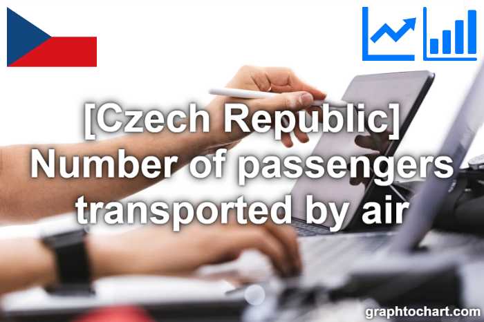 Czech Republic's Number of passengers transported by air(Comparison Chart)