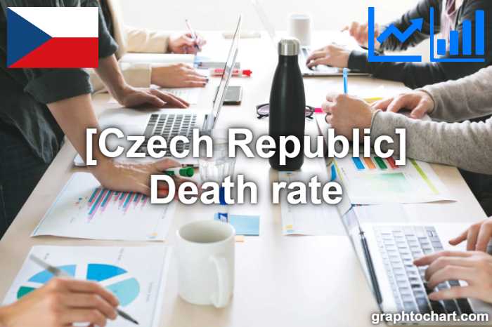 Czech Republic's Death rate(Comparison Chart)