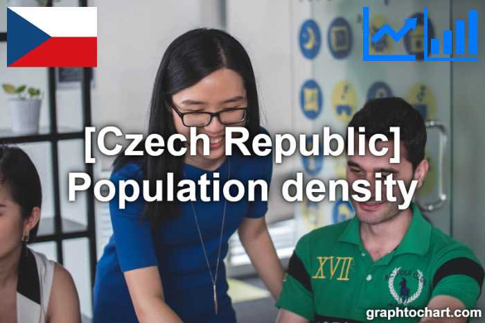 Czech Republic's Population density(Comparison Chart)