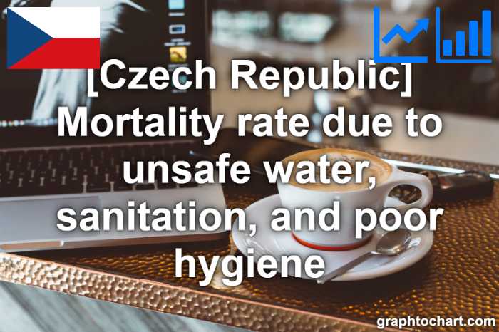 Czech Republic's Mortality rate due to unsafe water, sanitation, and poor hygiene(Comparison Chart)