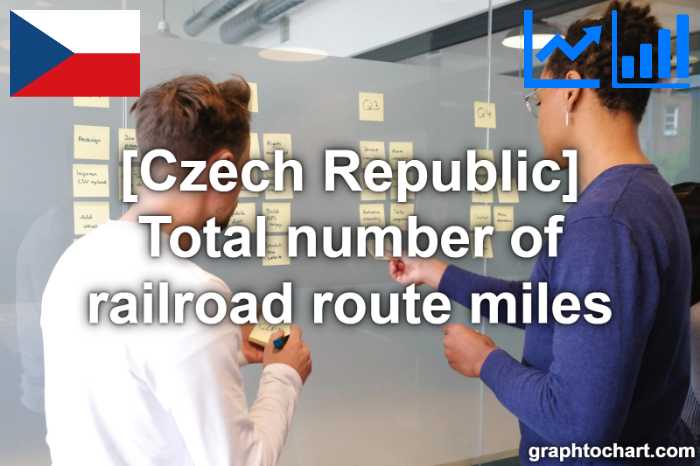 Czech Republic's Total number of railroad route miles(Comparison Chart)