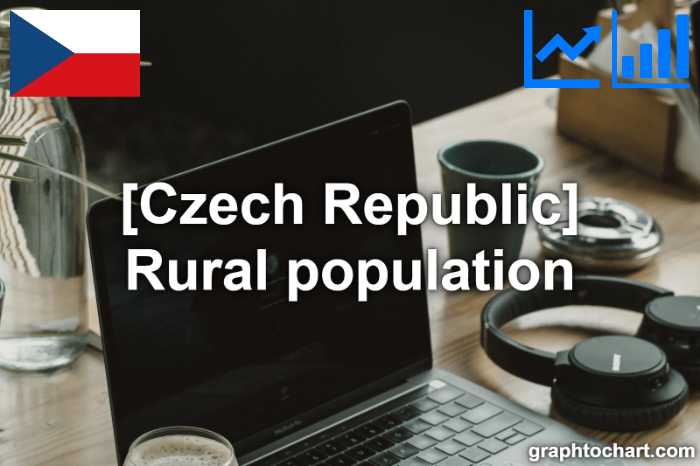 Czech Republic's Rural population(Comparison Chart)