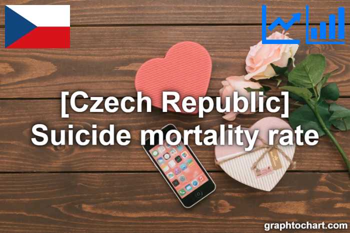 Czech Republic's Suicide mortality rate(Comparison Chart)