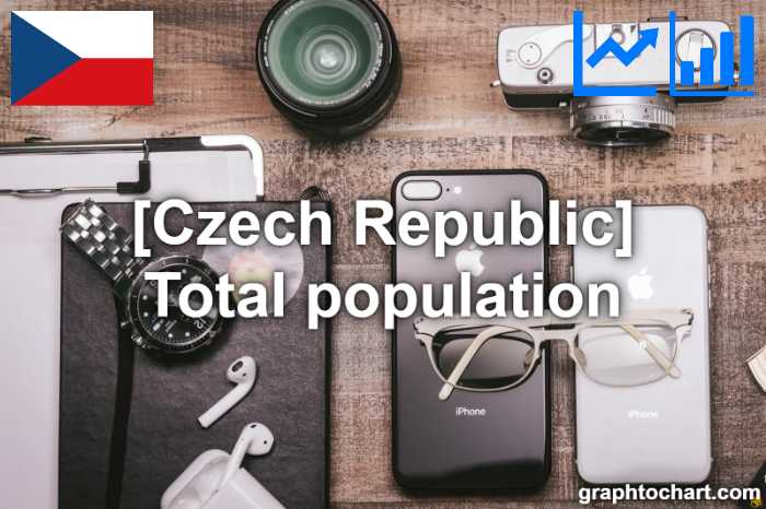 Czech Republic's Total population(Comparison Chart)