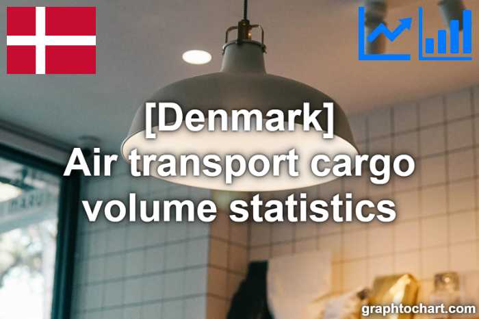 Denmark's Air transport cargo volume statistics(Comparison Chart)