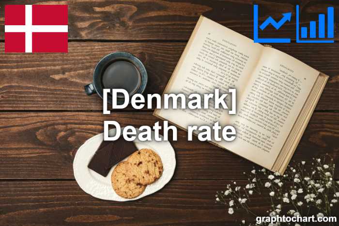 Denmark's Death rate(Comparison Chart)