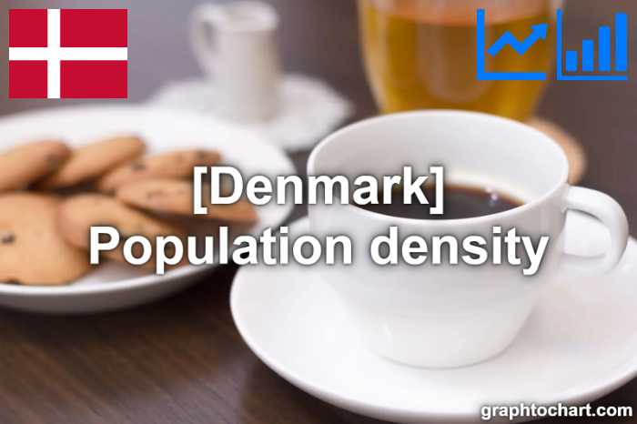 Denmark's Population density(Comparison Chart)