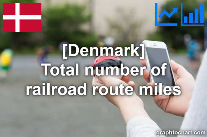 Denmark's Total number of railroad route miles(Comparison Chart)