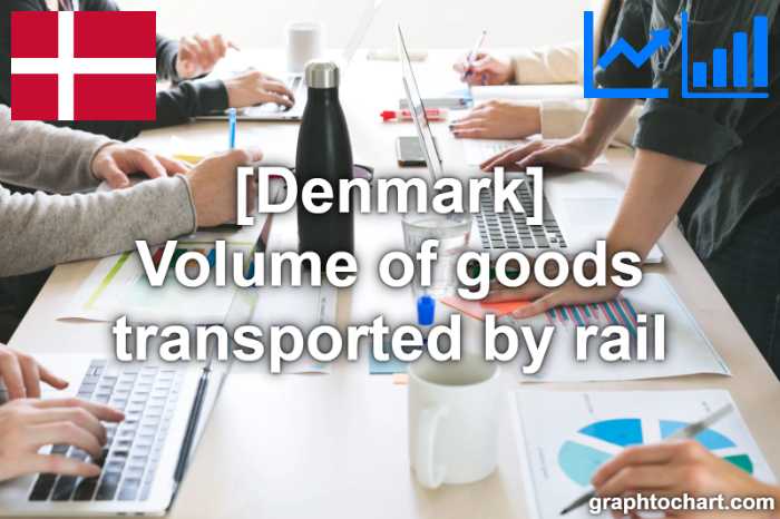 Denmark's Volume of goods transported by rail(Comparison Chart)