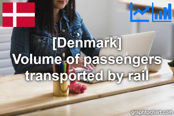 Denmark's Volume of passengers transported by rail(Comparison Chart)